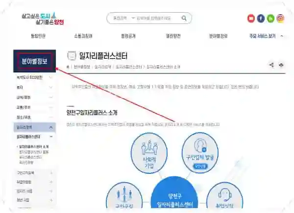양천구청 채용공고 한눈에 보기｜고용센터·공공근로·희망근로·아르바이트까지 - 1양천구청-홈페이지-일자리-구인구직-채용공고